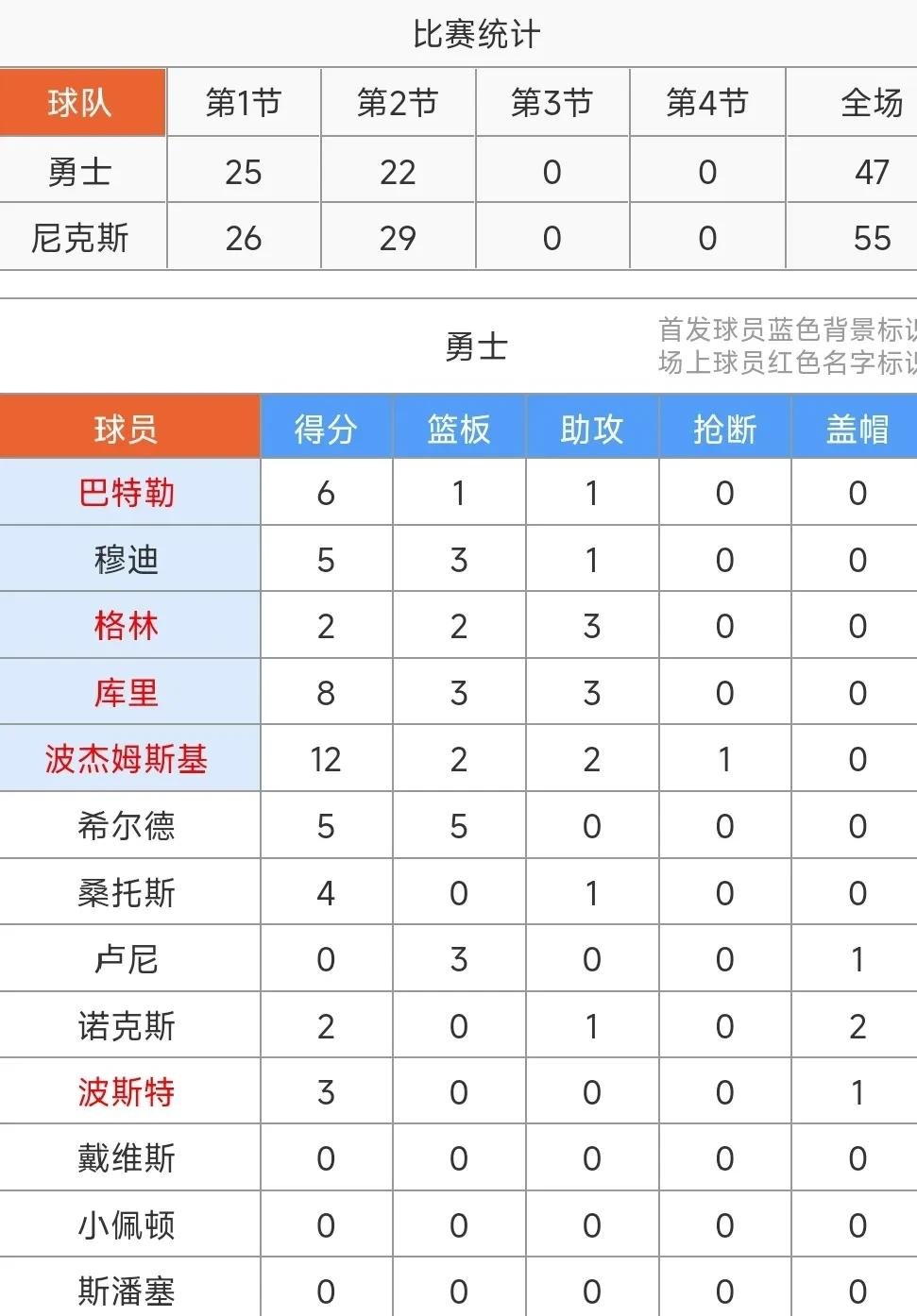 优德网站 -今晨里尔调整名单以备NBA季后赛，队长鼓劲环节打磨，赛场秩序良好，赛程密集仍需轮换(2025nba季后赛对阵图)